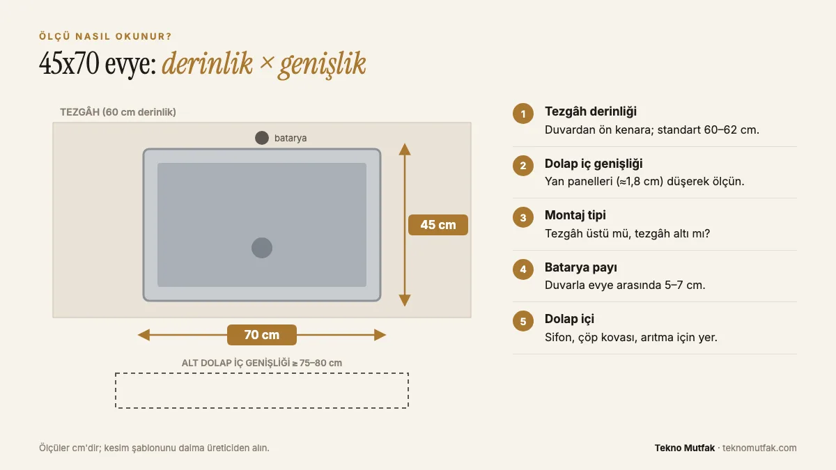 45x70 mutfak evyesi ölçü şeması: 45 cm derinlik, 70 cm genişlik, tezgâh ve alt dolap uyumu